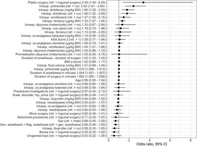 Is PONV still a problem in pediatric surgery: a prospective study of what children tell us